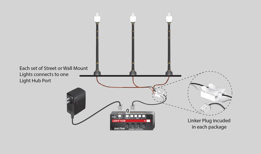 Woodland Scenics Just Plug Wall Mount Light Gooseneck pkg(2)